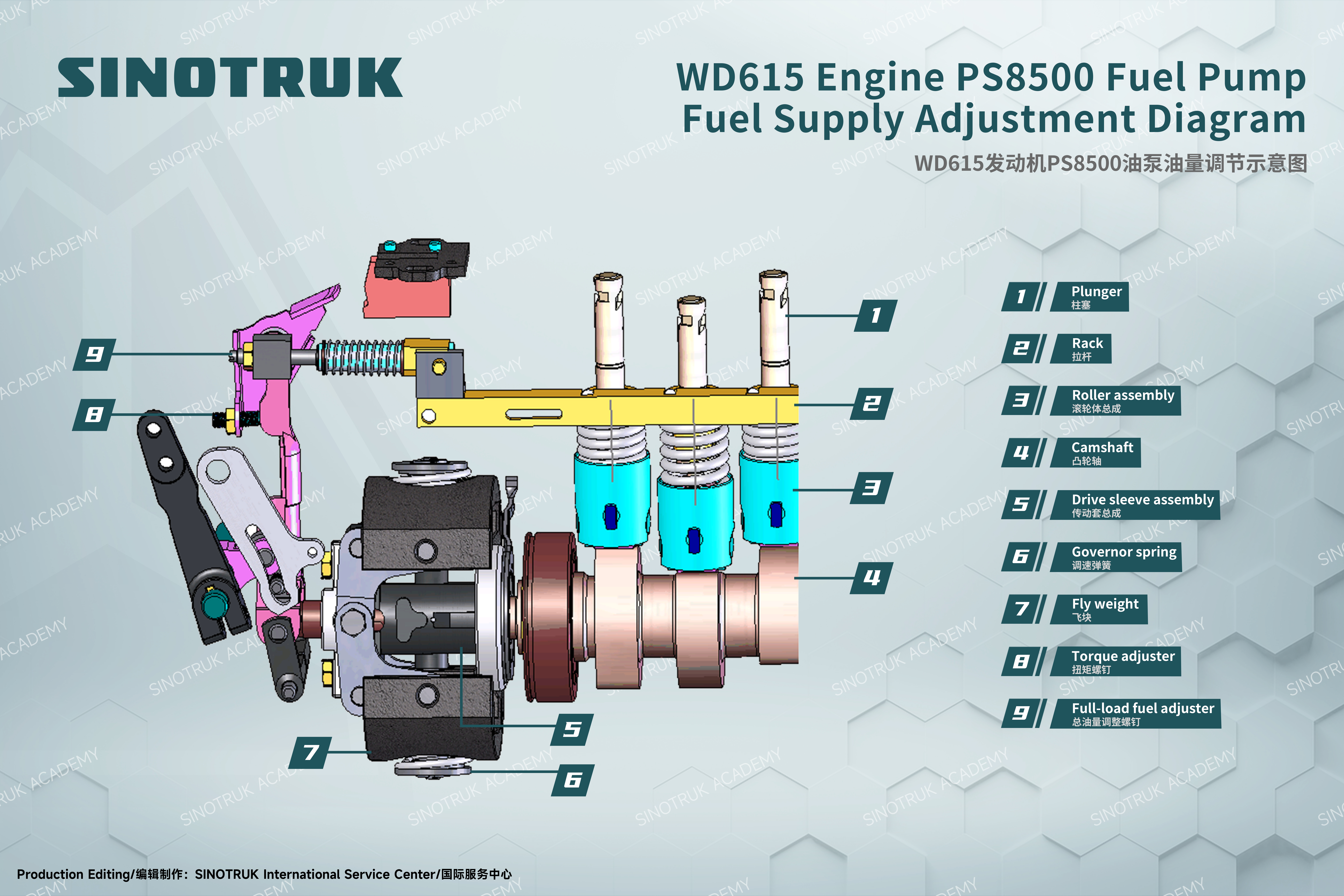 Technical Group Evaluating Fleet Fuel Management Schematics
